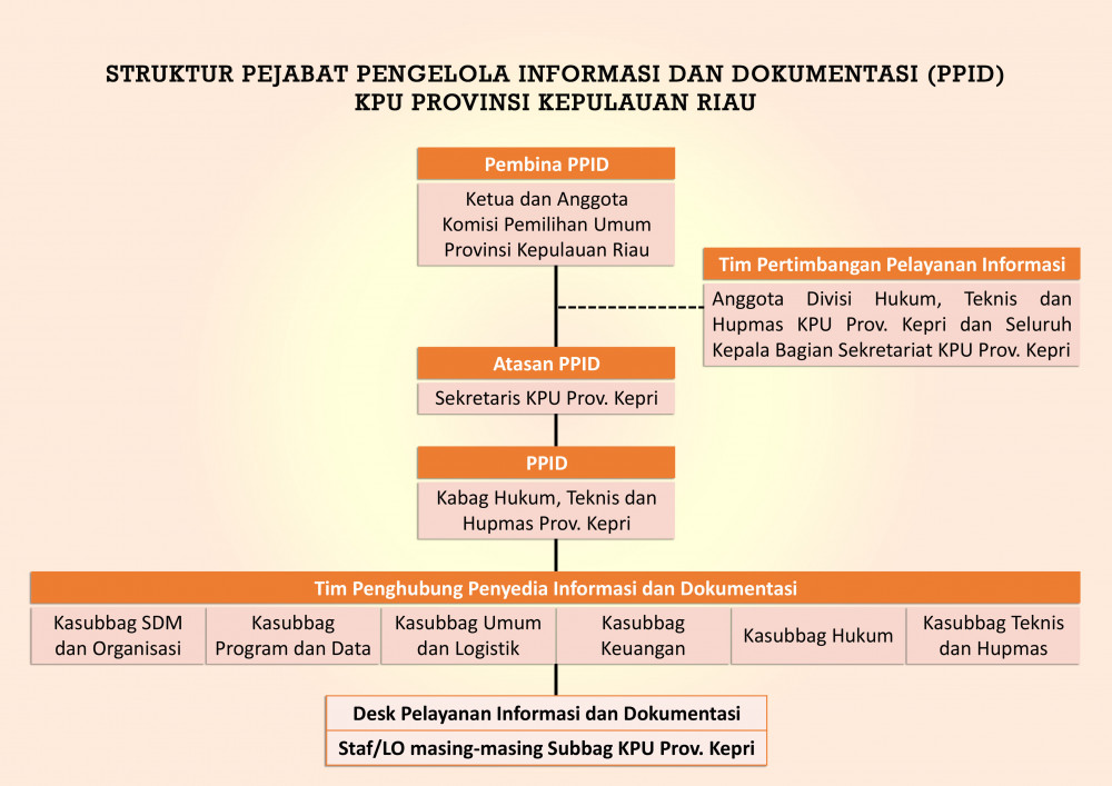 E Ppid Struktur Ppid 